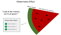 Watermellon Effect Figure
