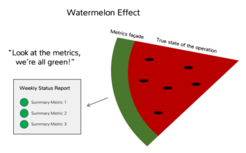Watermellon Effect Figure