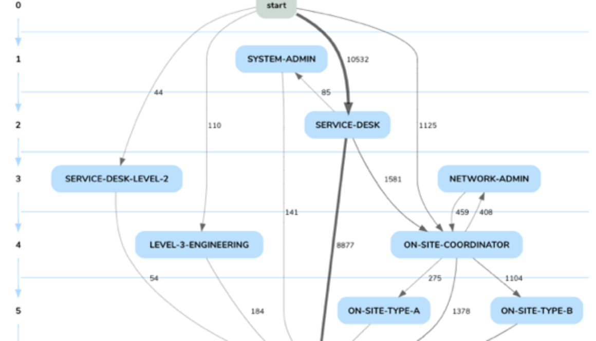 cgi process mining